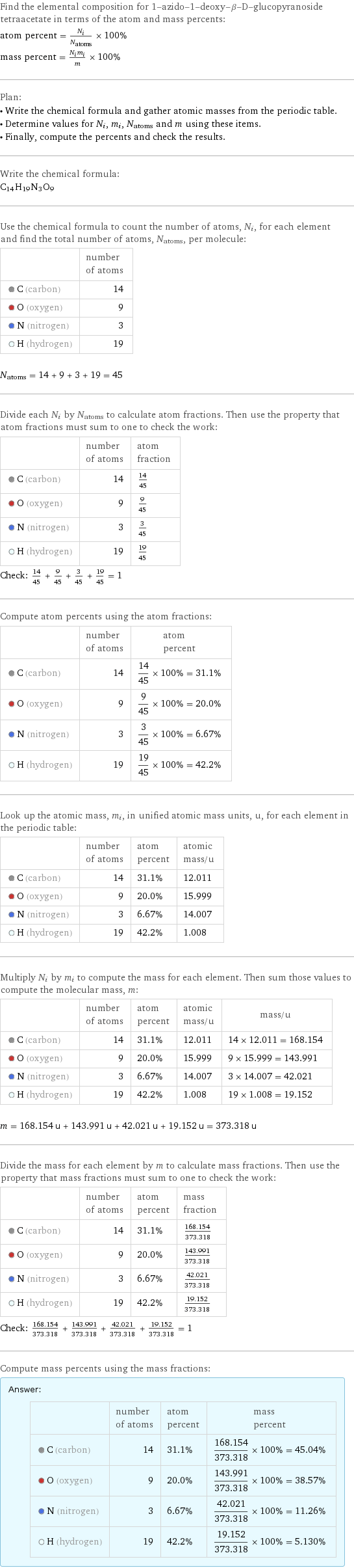 Find the elemental composition for 1-azido-1-deoxy-β-D-glucopyranoside tetraacetate in terms of the atom and mass percents: atom percent = N_i/N_atoms × 100% mass percent = (N_im_i)/m × 100% Plan: • Write the chemical formula and gather atomic masses from the periodic table. • Determine values for N_i, m_i, N_atoms and m using these items. • Finally, compute the percents and check the results. Write the chemical formula: C_14H_19N_3O_9 Use the chemical formula to count the number of atoms, N_i, for each element and find the total number of atoms, N_atoms, per molecule:  | number of atoms  C (carbon) | 14  O (oxygen) | 9  N (nitrogen) | 3  H (hydrogen) | 19  N_atoms = 14 + 9 + 3 + 19 = 45 Divide each N_i by N_atoms to calculate atom fractions. Then use the property that atom fractions must sum to one to check the work:  | number of atoms | atom fraction  C (carbon) | 14 | 14/45  O (oxygen) | 9 | 9/45  N (nitrogen) | 3 | 3/45  H (hydrogen) | 19 | 19/45 Check: 14/45 + 9/45 + 3/45 + 19/45 = 1 Compute atom percents using the atom fractions:  | number of atoms | atom percent  C (carbon) | 14 | 14/45 × 100% = 31.1%  O (oxygen) | 9 | 9/45 × 100% = 20.0%  N (nitrogen) | 3 | 3/45 × 100% = 6.67%  H (hydrogen) | 19 | 19/45 × 100% = 42.2% Look up the atomic mass, m_i, in unified atomic mass units, u, for each element in the periodic table:  | number of atoms | atom percent | atomic mass/u  C (carbon) | 14 | 31.1% | 12.011  O (oxygen) | 9 | 20.0% | 15.999  N (nitrogen) | 3 | 6.67% | 14.007  H (hydrogen) | 19 | 42.2% | 1.008 Multiply N_i by m_i to compute the mass for each element. Then sum those values to compute the molecular mass, m:  | number of atoms | atom percent | atomic mass/u | mass/u  C (carbon) | 14 | 31.1% | 12.011 | 14 × 12.011 = 168.154  O (oxygen) | 9 | 20.0% | 15.999 | 9 × 15.999 = 143.991  N (nitrogen) | 3 | 6.67% | 14.007 | 3 × 14.007 = 42.021  H (hydrogen) | 19 | 42.2% | 1.008 | 19 × 1.008 = 19.152  m = 168.154 u + 143.991 u + 42.021 u + 19.152 u = 373.318 u Divide the mass for each element by m to calculate mass fractions. Then use the property that mass fractions must sum to one to check the work:  | number of atoms | atom percent | mass fraction  C (carbon) | 14 | 31.1% | 168.154/373.318  O (oxygen) | 9 | 20.0% | 143.991/373.318  N (nitrogen) | 3 | 6.67% | 42.021/373.318  H (hydrogen) | 19 | 42.2% | 19.152/373.318 Check: 168.154/373.318 + 143.991/373.318 + 42.021/373.318 + 19.152/373.318 = 1 Compute mass percents using the mass fractions: Answer: |   | | number of atoms | atom percent | mass percent  C (carbon) | 14 | 31.1% | 168.154/373.318 × 100% = 45.04%  O (oxygen) | 9 | 20.0% | 143.991/373.318 × 100% = 38.57%  N (nitrogen) | 3 | 6.67% | 42.021/373.318 × 100% = 11.26%  H (hydrogen) | 19 | 42.2% | 19.152/373.318 × 100% = 5.130%