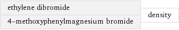 ethylene dibromide 4-methoxyphenylmagnesium bromide | density