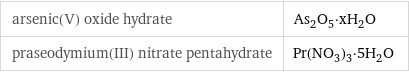 arsenic(V) oxide hydrate | As_2O_5·xH_2O praseodymium(III) nitrate pentahydrate | Pr(NO_3)_3·5H_2O