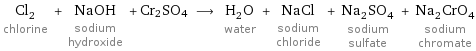 Cl_2 chlorine + NaOH sodium hydroxide + Cr2SO4 ⟶ H_2O water + NaCl sodium chloride + Na_2SO_4 sodium sulfate + Na_2CrO_4 sodium chromate