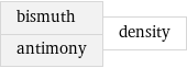 bismuth antimony | density