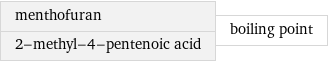 menthofuran 2-methyl-4-pentenoic acid | boiling point