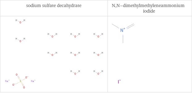 Structure diagrams