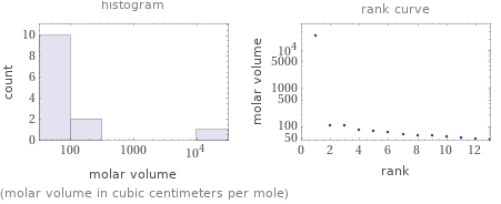   (molar volume in cubic centimeters per mole)