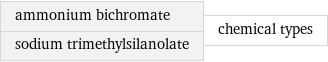 ammonium bichromate sodium trimethylsilanolate | chemical types