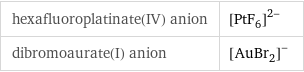 hexafluoroplatinate(IV) anion | ([PtF_6])^(2-) dibromoaurate(I) anion | ([AuBr_2])^-