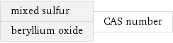 mixed sulfur beryllium oxide | CAS number