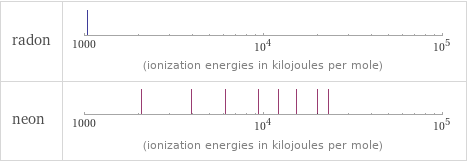 Reactivity