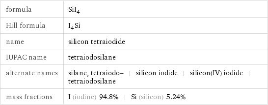 formula | SiI_4 Hill formula | I_4Si name | silicon tetraiodide IUPAC name | tetraiodosilane alternate names | silane, tetraiodo- | silicon iodide | silicon(IV) iodide | tetraiodosilane mass fractions | I (iodine) 94.8% | Si (silicon) 5.24%