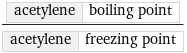 acetylene | boiling point/acetylene | freezing point