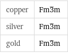 copper | Fm3^_m silver | Fm3^_m gold | Fm3^_m