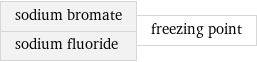 sodium bromate sodium fluoride | freezing point