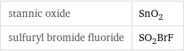 stannic oxide | SnO_2 sulfuryl bromide fluoride | SO_2BrF