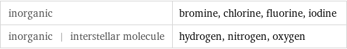 inorganic | bromine, chlorine, fluorine, iodine inorganic | interstellar molecule | hydrogen, nitrogen, oxygen