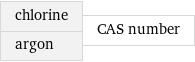 chlorine argon | CAS number