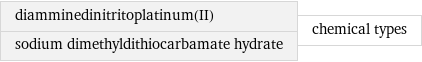 diamminedinitritoplatinum(II) sodium dimethyldithiocarbamate hydrate | chemical types