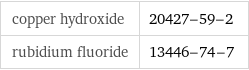 copper hydroxide | 20427-59-2 rubidium fluoride | 13446-74-7