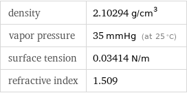 density | 2.10294 g/cm^3 vapor pressure | 35 mmHg (at 25 °C) surface tension | 0.03414 N/m refractive index | 1.509