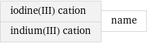 iodine(III) cation indium(III) cation | name