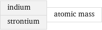 indium strontium | atomic mass