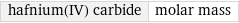 hafnium(IV) carbide | molar mass