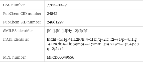 CAS number | 7783-33-7 PubChem CID number | 24542 PubChem SID number | 24861297 SMILES identifier | [K+].[K+].I[Hg-2](I)(I)I InChI identifier | InChI=1/Hg.4HI.2K/h;4*1H;;/q+2;;;;;2*+1/p-4/fHg.4I.2K/h;4*1h;;/qm;4*-1;2m/rHgI4.2K/c2-1(3, 4)5;;/q-2;2*+1 MDL number | MFCD00049656