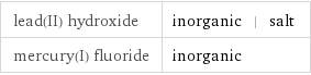 lead(II) hydroxide | inorganic | salt mercury(I) fluoride | inorganic