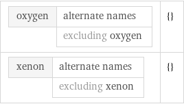 oxygen | alternate names  | excluding oxygen | {} xenon | alternate names  | excluding xenon | {}