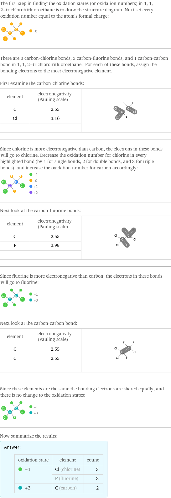 The first step in finding the oxidation states (or oxidation numbers) in 1, 1, 2-trichlorotrifluoroethane is to draw the structure diagram. Next set every oxidation number equal to the atom's formal charge:  There are 3 carbon-chlorine bonds, 3 carbon-fluorine bonds, and 1 carbon-carbon bond in 1, 1, 2-trichlorotrifluoroethane. For each of these bonds, assign the bonding electrons to the most electronegative element.  First examine the carbon-chlorine bonds: element | electronegativity (Pauling scale) |  C | 2.55 |  Cl | 3.16 |   | |  Since chlorine is more electronegative than carbon, the electrons in these bonds will go to chlorine. Decrease the oxidation number for chlorine in every highlighted bond (by 1 for single bonds, 2 for double bonds, and 3 for triple bonds), and increase the oxidation number for carbon accordingly:  Next look at the carbon-fluorine bonds: element | electronegativity (Pauling scale) |  C | 2.55 |  F | 3.98 |   | |  Since fluorine is more electronegative than carbon, the electrons in these bonds will go to fluorine:  Next look at the carbon-carbon bond: element | electronegativity (Pauling scale) |  C | 2.55 |  C | 2.55 |   | |  Since these elements are the same the bonding electrons are shared equally, and there is no change to the oxidation states:  Now summarize the results: Answer: |   | oxidation state | element | count  -1 | Cl (chlorine) | 3  | F (fluorine) | 3  +3 | C (carbon) | 2