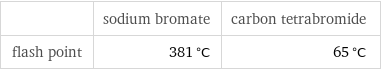  | sodium bromate | carbon tetrabromide flash point | 381 °C | 65 °C