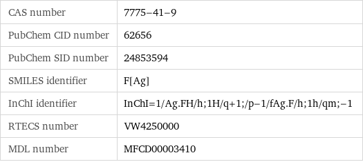 CAS number | 7775-41-9 PubChem CID number | 62656 PubChem SID number | 24853594 SMILES identifier | F[Ag] InChI identifier | InChI=1/Ag.FH/h;1H/q+1;/p-1/fAg.F/h;1h/qm;-1 RTECS number | VW4250000 MDL number | MFCD00003410