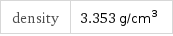 density | 3.353 g/cm^3