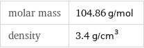 molar mass | 104.86 g/mol density | 3.4 g/cm^3