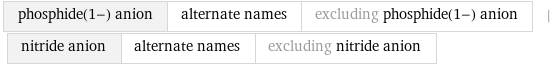 phosphide(1-) anion | alternate names | excluding phosphide(1-) anion | nitride anion | alternate names | excluding nitride anion