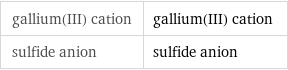 gallium(III) cation | gallium(III) cation sulfide anion | sulfide anion