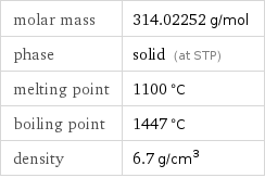 molar mass | 314.02252 g/mol phase | solid (at STP) melting point | 1100 °C boiling point | 1447 °C density | 6.7 g/cm^3