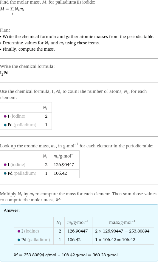 Find the molar mass, M, for palladium(II) iodide: M = sum _iN_im_i Plan: • Write the chemical formula and gather atomic masses from the periodic table. • Determine values for N_i and m_i using these items. • Finally, compute the mass. Write the chemical formula: I_2Pd Use the chemical formula, I_2Pd, to count the number of atoms, N_i, for each element:  | N_i  I (iodine) | 2  Pd (palladium) | 1 Look up the atomic mass, m_i, in g·mol^(-1) for each element in the periodic table:  | N_i | m_i/g·mol^(-1)  I (iodine) | 2 | 126.90447  Pd (palladium) | 1 | 106.42 Multiply N_i by m_i to compute the mass for each element. Then sum those values to compute the molar mass, M: Answer: |   | | N_i | m_i/g·mol^(-1) | mass/g·mol^(-1)  I (iodine) | 2 | 126.90447 | 2 × 126.90447 = 253.80894  Pd (palladium) | 1 | 106.42 | 1 × 106.42 = 106.42  M = 253.80894 g/mol + 106.42 g/mol = 360.23 g/mol