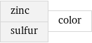 zinc sulfur | color