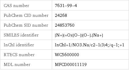 CAS number | 7631-99-4 PubChem CID number | 24268 PubChem SID number | 24853760 SMILES identifier | [N+](=O)([O-])[O-].[Na+] InChI identifier | InChI=1/NO3.Na/c2-1(3)4;/q-1;+1 RTECS number | WC5600000 MDL number | MFCD00011119