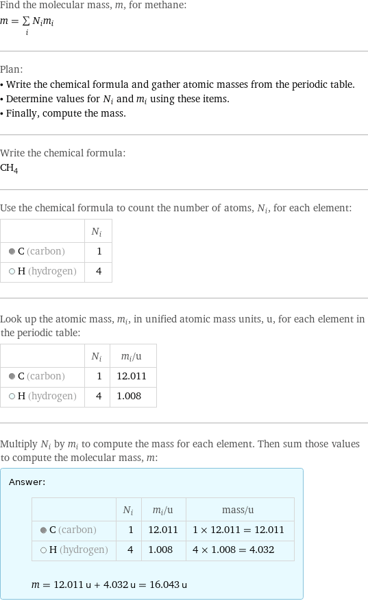 Find the molecular mass, m, for methane: m = sum _iN_im_i Plan: • Write the chemical formula and gather atomic masses from the periodic table. • Determine values for N_i and m_i using these items. • Finally, compute the mass. Write the chemical formula: CH_4 Use the chemical formula to count the number of atoms, N_i, for each element:  | N_i  C (carbon) | 1  H (hydrogen) | 4 Look up the atomic mass, m_i, in unified atomic mass units, u, for each element in the periodic table:  | N_i | m_i/u  C (carbon) | 1 | 12.011  H (hydrogen) | 4 | 1.008 Multiply N_i by m_i to compute the mass for each element. Then sum those values to compute the molecular mass, m: Answer: |   | | N_i | m_i/u | mass/u  C (carbon) | 1 | 12.011 | 1 × 12.011 = 12.011  H (hydrogen) | 4 | 1.008 | 4 × 1.008 = 4.032  m = 12.011 u + 4.032 u = 16.043 u