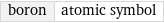 boron | atomic symbol