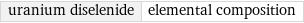 uranium diselenide | elemental composition