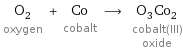 O_2 oxygen + Co cobalt ⟶ O_3Co_2 cobalt(III) oxide