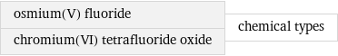 osmium(V) fluoride chromium(VI) tetrafluoride oxide | chemical types