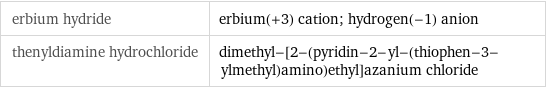 erbium hydride | erbium(+3) cation; hydrogen(-1) anion thenyldiamine hydrochloride | dimethyl-[2-(pyridin-2-yl-(thiophen-3-ylmethyl)amino)ethyl]azanium chloride