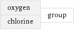 oxygen chlorine | group