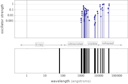 Atomic spectrum