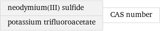 neodymium(III) sulfide potassium trifluoroacetate | CAS number