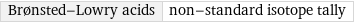 Brønsted-Lowry acids | non-standard isotope tally