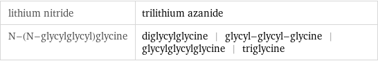 lithium nitride | trilithium azanide N-(N-glycylglycyl)glycine | diglycylglycine | glycyl-glycyl-glycine | glycylglycylglycine | triglycine